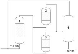 丙酮加氫生產異丙醇催化劑的制備方法