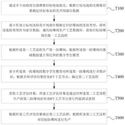 用于電池鋁殼防爆閥的優化工藝評估方法及系統
