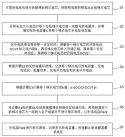 退役電池再利用的分選方法及系統
