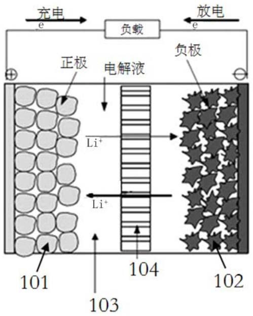 電池隔膜及其制備方法、電池和終端