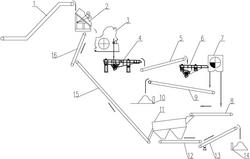 破碎機返回篩分處理系統