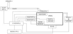 大型高爐制粉系統全自動自主集控裝置及方法