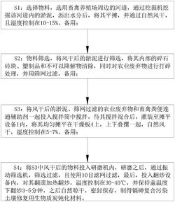 鎘砷復合污染土壤修復用生物質炭鈍化材料及制備方法