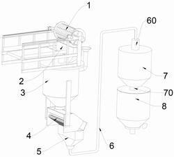 負極材料制備工藝