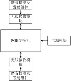 磷礦球磨系統