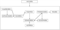 安全的廢舊動力電池環?；厥沼米詣硬鸾庀到y及其拆解方法