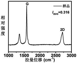 廢舊電池負極石墨粉瞬時除雜同步制備石墨烯的方法