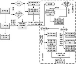 廢舊電池分類回收拆解方法及系統