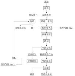 廢舊鋰離子電池黑粉火法濕法聯合處理方法及系統