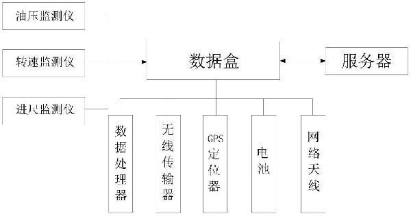 鉆機作業自動監管方法