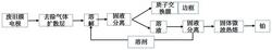 從廢舊燃料電池膜電極中回收質子交換膜和Pt的方法