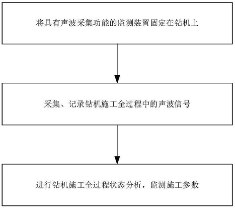 基于聲波的礦山鉆孔綜合參數監測方法及裝置