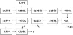 鋰電池干法回收處理系統