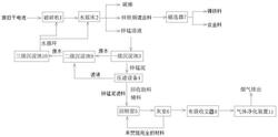 干電池回收環保清理設備及工藝