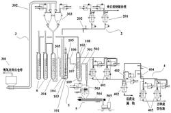 利用氫氧化鉀連續化處理廢金屬鈉的裝置及工藝