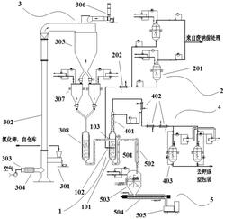 利用氯化鉀連續化處理廢金屬鈉的裝置及工藝