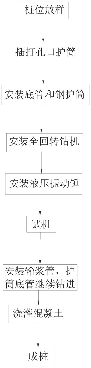 全回轉鉆機和液壓振動錘協同鑿井方法