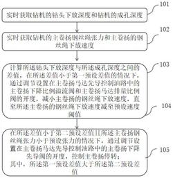 鉆機觸底停繩控制方法、控制裝置及旋挖鉆機