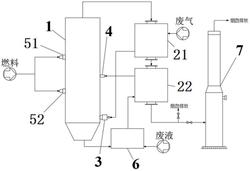 用于處理化工設備清洗廢氣廢液的可移動焚燒爐