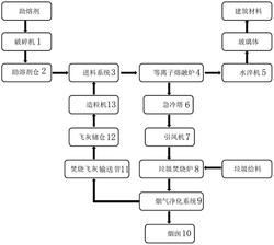 垃圾焚燒飛灰資源化處置系統
