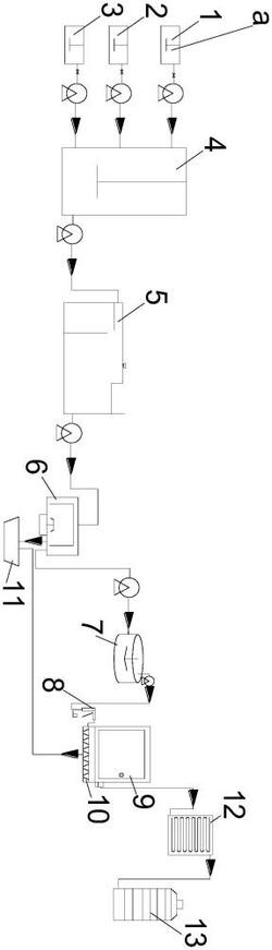 高鹽廢水蒸發濃縮廢液的高溫處理系統