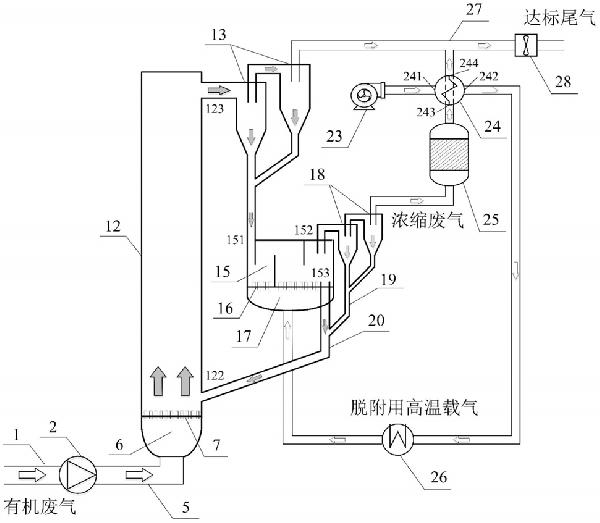 基于循環流化床系統的有機廢氣連續處理方法
