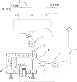 焚燒爐風壓自動控制系統