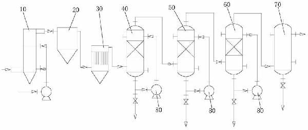 含氯硫的有機廢液資源化處理系統及其方法