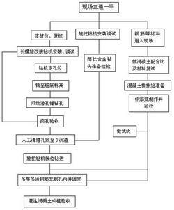 旋挖鉆機遇堅硬巖成孔成樁施工工藝