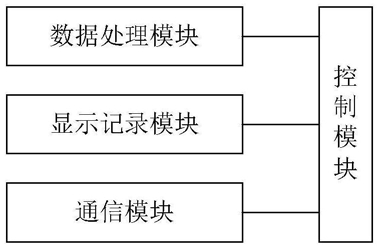 焚燒爐二燃室煙溫自調節系統
