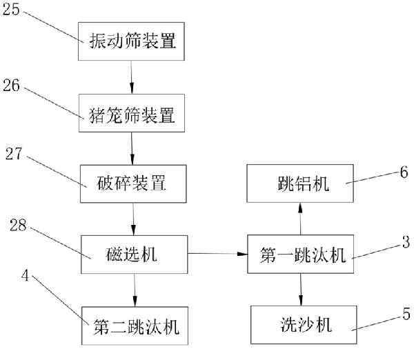 焚燒爐渣處理系統及處理方法