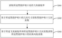 垃圾焚燒爐喉口結焦風險評價方法