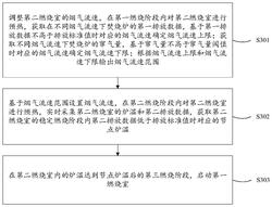 焚燒爐控制方法、裝置、設備及存儲介質