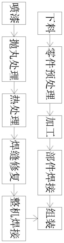 垃圾焚燒爐用高強度抗疲勞鋼梁制備工藝