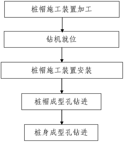 鉆孔灌注樁樁身與樁帽一體化鉆進成孔方法