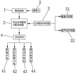 智能垃圾焚燒爐渣運輸裝置及系統