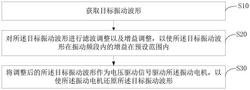 振動電機的控制方法、裝置、終端設備及存儲介質
