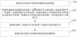 振動電機的諧振頻率檢測方法、裝置、終端設備及存儲介質