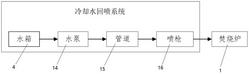 設置有冷卻水回噴系統的焚燒爐