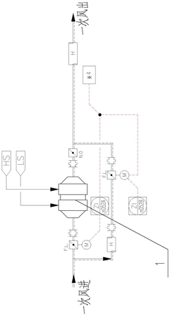 垃圾焚燒爐預熱一次風組合系統