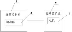 適合于現場的振動放礦機電機運行裝置