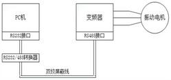 掘進機機載相機振動測試系統