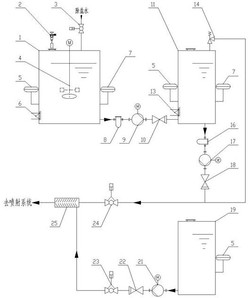 循環流化床垃圾焚燒爐煙氣SNCR-SCR聯合脫硝系統