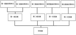 垃圾給料爐排和焚燒爐排的新型自動控制系統