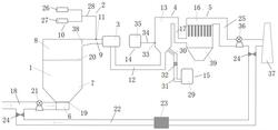 特種廢物流化床焚燒爐的煙氣再循環和SNCR耦合脫硝系統