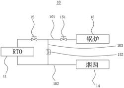 蓄熱式焚燒爐高溫煙氣再利用裝置及低度瓦斯處理裝置