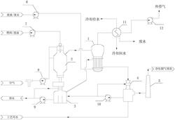 應用于中低濃度含鹽廢液焚燒系統