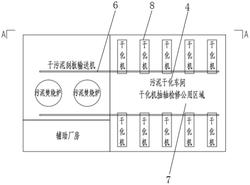 干化機高位布置的污泥干化焚燒系統