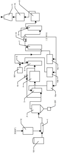 焚燒煙氣超低排放凈化處理系統