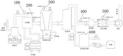 焚燒塔監測系統